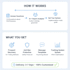 create a custom telegram cold outreach system