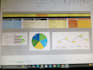 create professional data dashboards