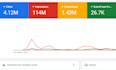 setup and optimize your google ads adwords PPC campaigns