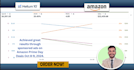 amazon PPC ads expert PPC campaigns management optimization profitable sales