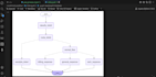 develop ai agents, llm applications and chatbots with langchain, langgraph
