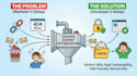 build your gohighlevel sales funnel, website, and automation