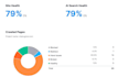 do seo competitor analysis with semrush, ahrefs, or unmiss