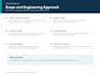 write a professional technical dpr and electrical project report