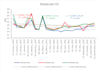 data analysis and insights
