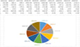 provide data entry and data visualization