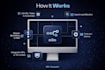 create n8n automations, workflows, ai agents, and api integrations