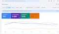 do full wordpress technical website SEO optimization