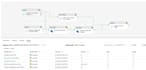 be your microsoft fabric data engineer for etl, lakehouse pipelines