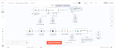a custom ai agent and chatbot using n8n and openai