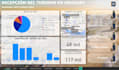 design custom bi dashboards and data architecture