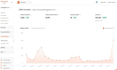 build pet backlinks via pet guest post, link insertion on high da pet websites