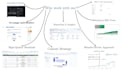 deliver GEO SEO, aeo optimisation, and backlinks monthly