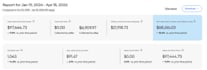manage your ebay account as a virtual assistant, VA and related issues