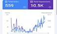 monthly SEO package, manual backlinks, website maintenance, speed optimization