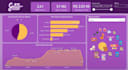 dashboard power bi 2025