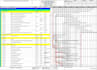 prepare baseline schedule using primavera p6 and ms project