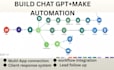 make automation,ghl, and n8n