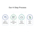 design a modern, responsive wordpress landing page or squeeze page