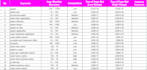 setup, audit smart google ads campaign, data driven conversion tracking