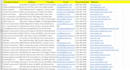 do collection for phone numbers and email