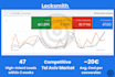 create and optimize google search ads campaigns