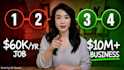 create high converting youtube thumbnails for cash cow and finance channels