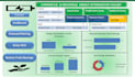 optimize energy, solar, demand charges and cost savings