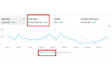 create ROI focused facebook ads that boost sales