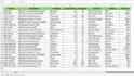 do chemical engineering related tasks