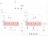 design secure and scalable AWS cloud infrastructure