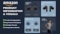 do amazon listing image, amazon product infographics, amazon photo edit