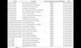 provide ahrefs and semrush keyword research and competitor analysis