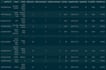 clean, preprocess, and structure your messy dataset