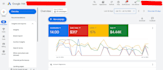 setup, manage, and optimize your google ads, search ads and performance max ads