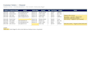 analyze and clean your data