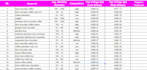 setup highly profitable google PPC ads, proper conversion tracking