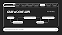 do website development, as full stack web developer in next