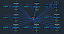 create high da backlinks as t1 booster