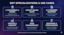 develop an ai bot for your business automation