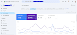 do wordpress on page and technical SEO to boost google rankings