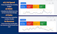 google ads adwords ppc campaign, search, shopping ads