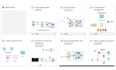 be your cloud solutions architect for AWS gcp azure