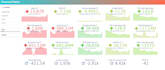 build professional qlik sense dashboards and data analytics solutions