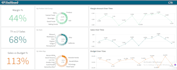 write qlik load scripts, build qvd pipelines, and create optimized data models