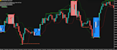 write mql5 mt5 trading system eas