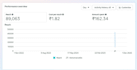 do facebook ads coaching, learn to run and optimise meta ads