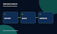 audit your CRM for data health and sales accuracy