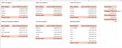 build interactive excel dashboards with pivot tables and charts