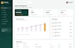 develop or fix your laravel ecommerce, saas app